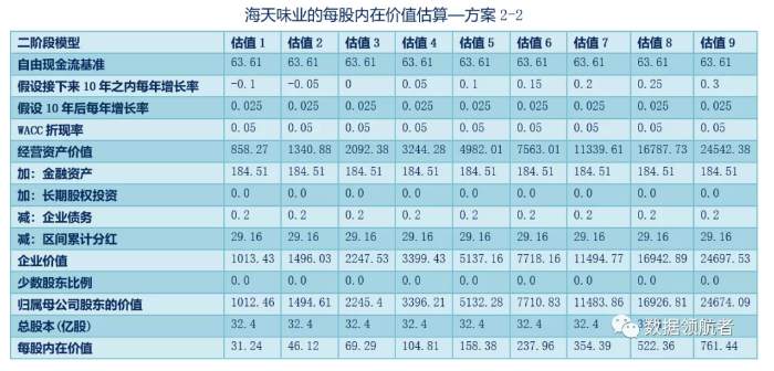 投资 | 手把手教你学会股票估值理论与实操！