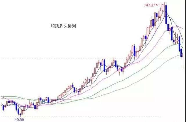 干货分享：K线里的语言：结构、比例、周期（图解）
