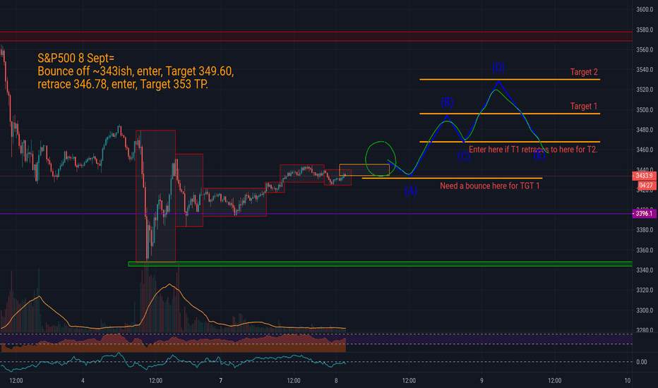 S&P Prediction. 