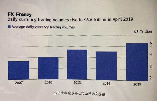 外汇黄金作手 疫情之下的全球外汇市场-1