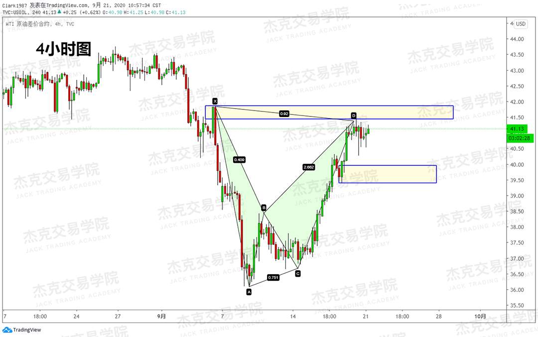 [9月21日策略]黄金/原油/英镑/欧元/美日/澳元/标普/BTC/BCH