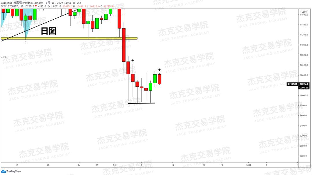 [9月11日策略]黄金/原油/英镑/欧元/美日/澳元/标普/BTC/BCH