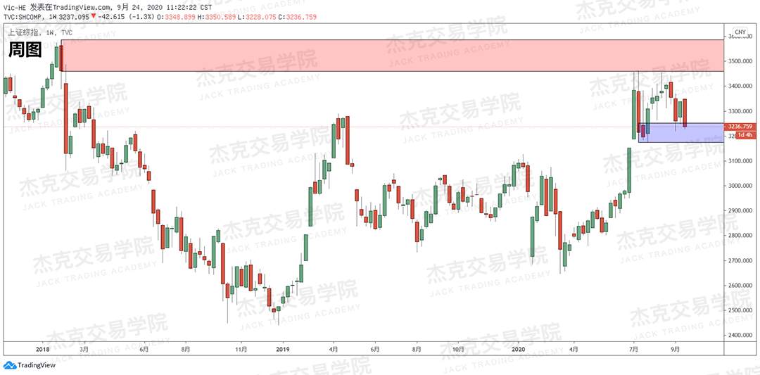 [9月24日策略]黄金/原油/英镑/欧元/美日/澳元/标普/BTC/BCH