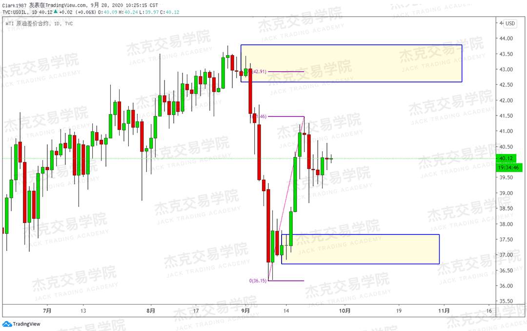 [9月28日策略]黄金/原油/英镑/欧元/美日/澳元/标普/BTC/BCH