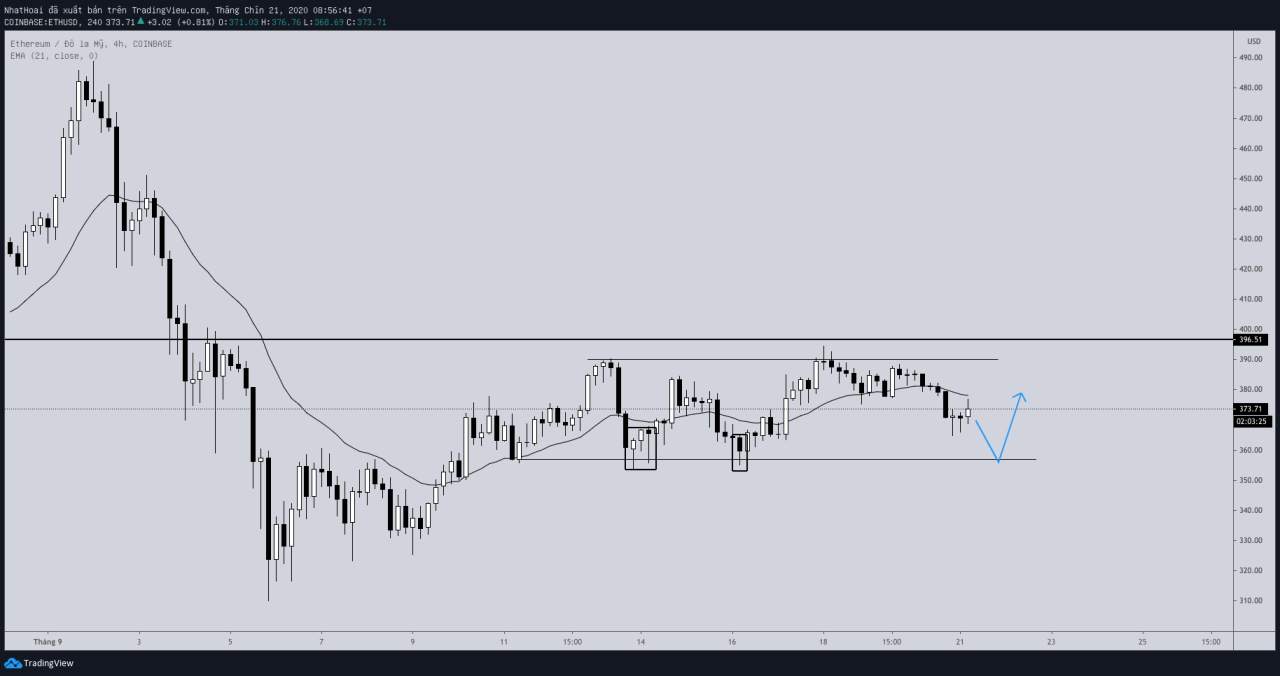 Hôm nay trade coin gì? - Ngày 21/9: Một cú squeeze