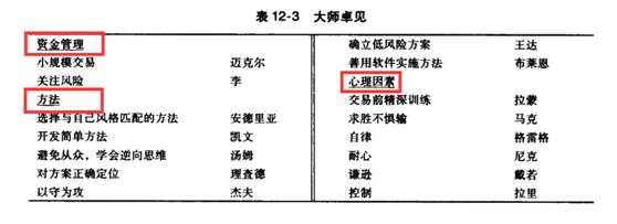 外汇交易从新手到高手,他们都经历过这6个阶段!看看你啥阶段?