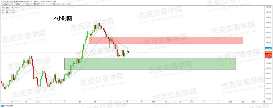 [9月7日策略]黄金/原油/英镑/欧元/美日/澳元/标普/BTC/BCH