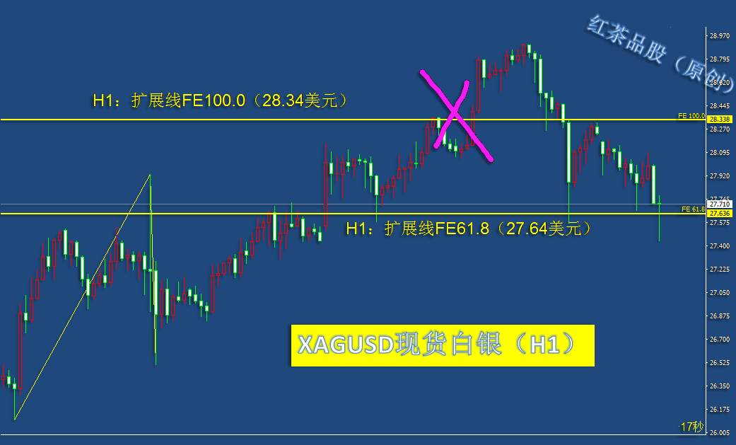 9.2夜盘：美元指数还将进一步上冲，黄金、白银何去何从？