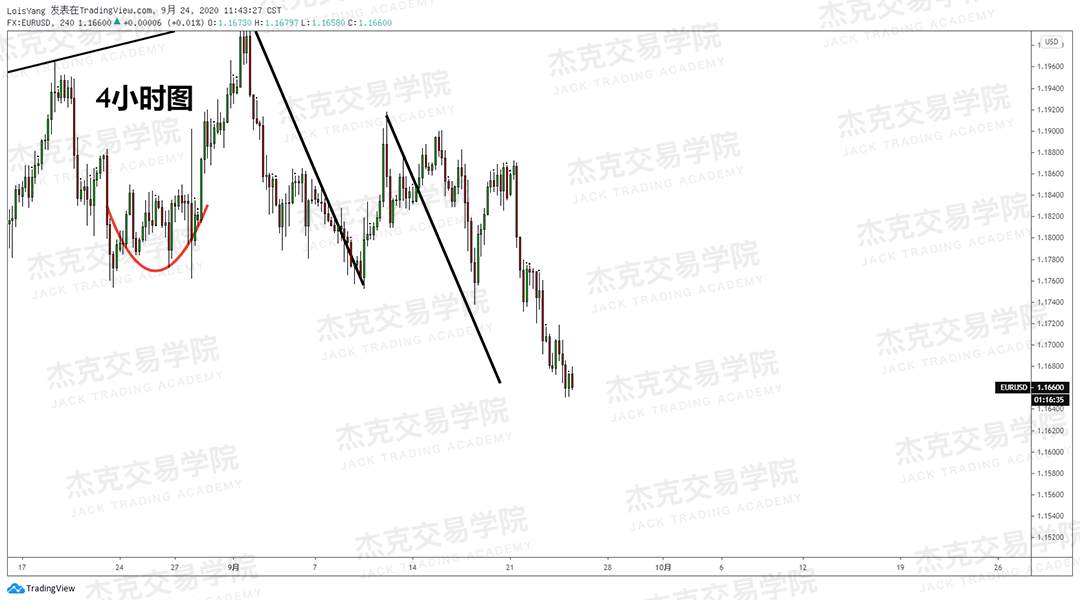 [9月24日策略]黄金/原油/英镑/欧元/美日/澳元/标普/BTC/BCH