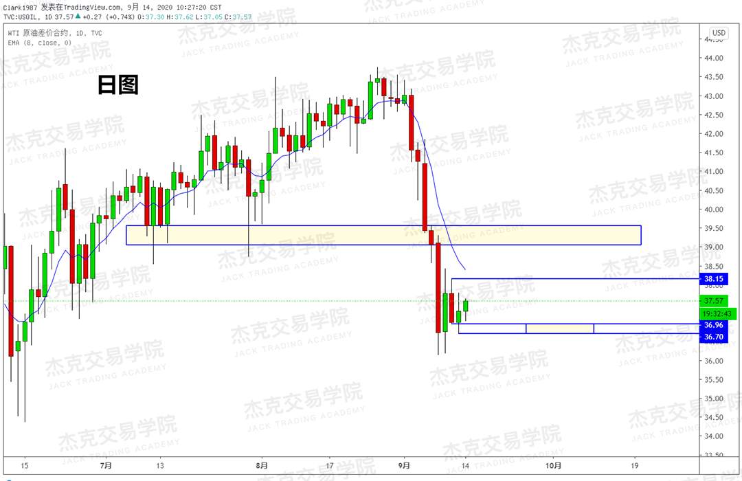 [9月14日策略]黄金/原油/英镑/欧元/美日/澳元/标普/BTC/BCH