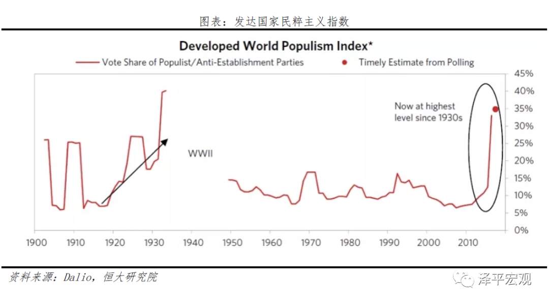 【黄金动态】乱世黄金，盛世古董！如何看待黄金未来走势？