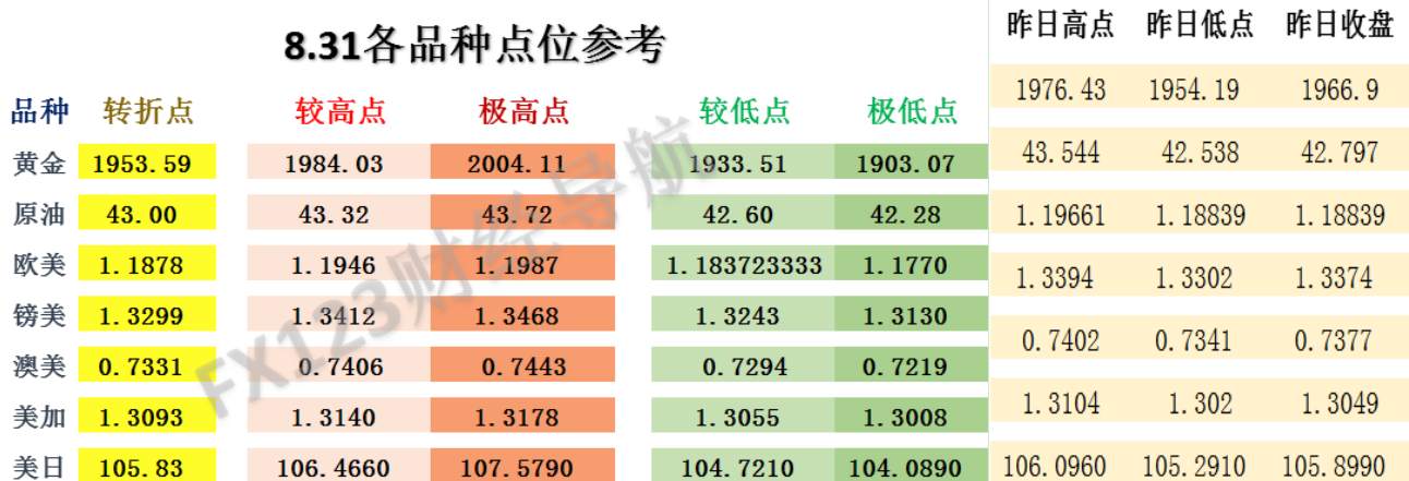 FX123外汇交易策略：近期行情波动剧烈！谨慎开仓！