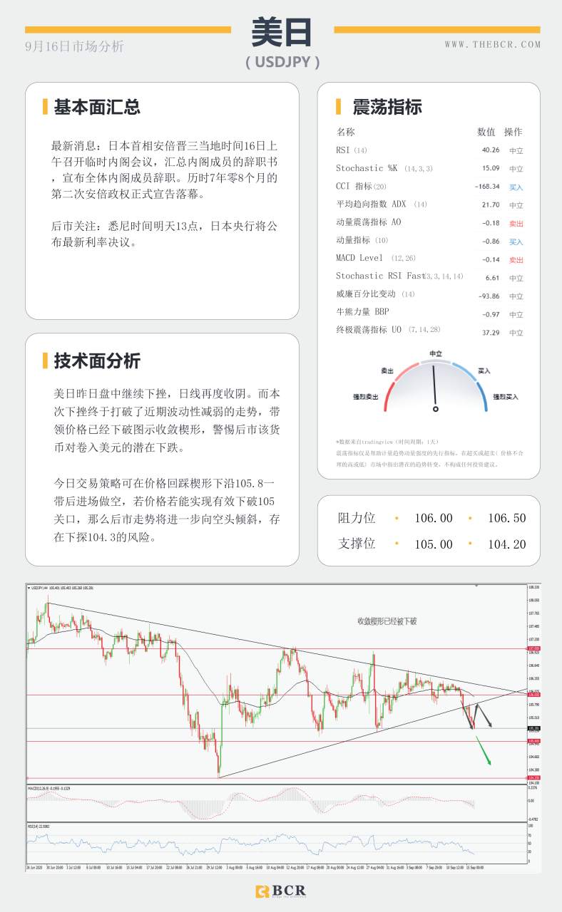 【百汇BCR今日市场分析2020.09.16】澳元无惧低利率预期，凌晨美联储暴风来袭