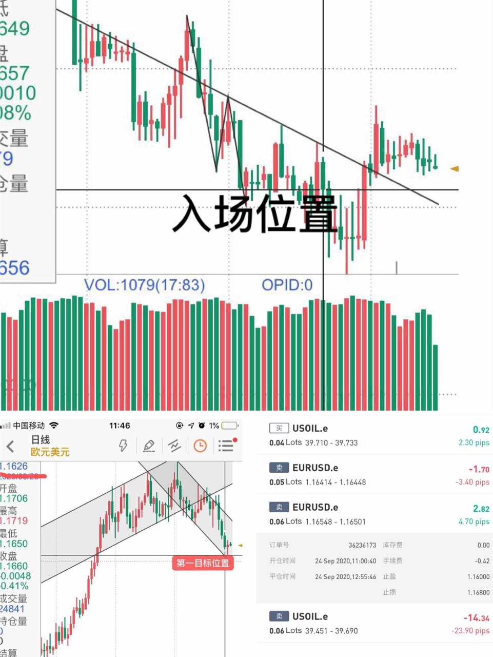 除止盈和止损外的第三种出场方式探讨