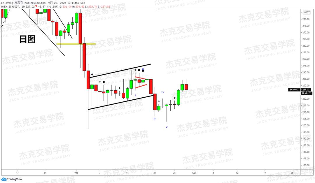 [9月29日策略]黄金/原油/英镑/欧元/美日/澳元/标普/BTC/BCH