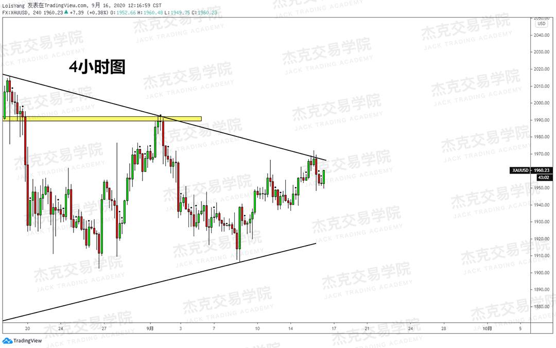 [9月16日策略]黄金/原油/英镑/欧元/美日/澳元/标普/BTC/BCH