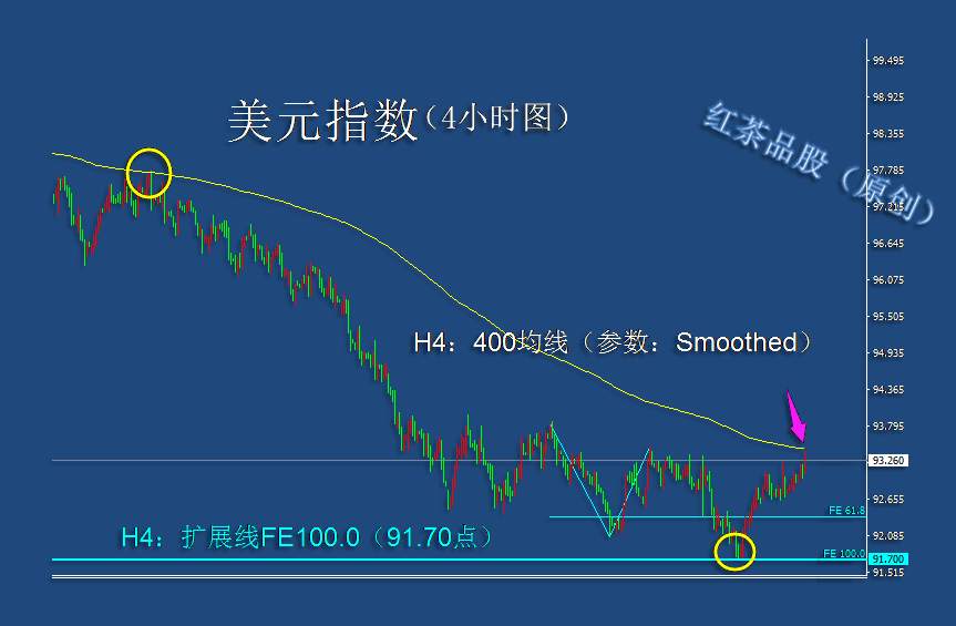 9.8夜盘：国际原油大跌，黄金、白银震荡偏弱