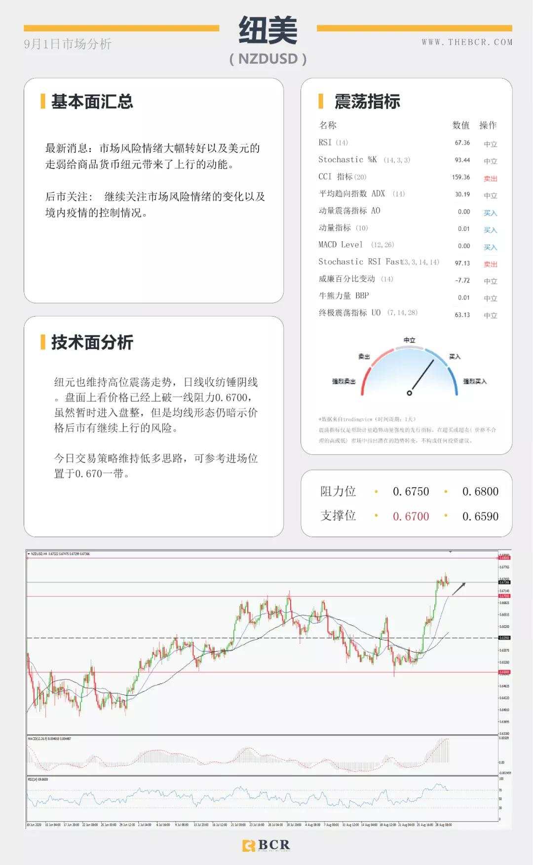 BCR9.1日货币、黄金、原油市场分析