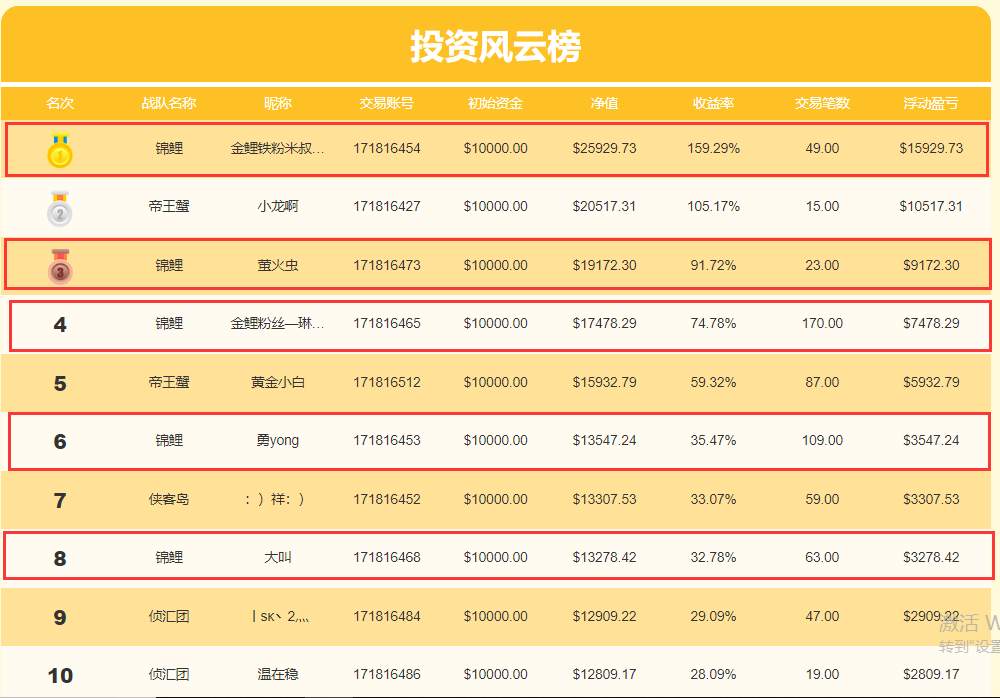 9.7第九期月交易计划之外汇交易布局五
