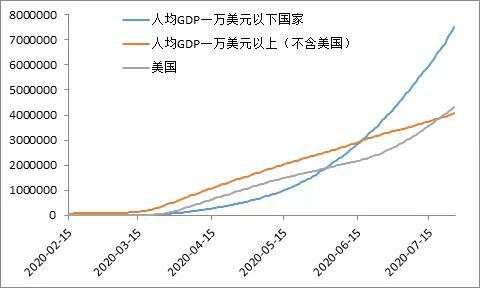 全球疫情如何演进——美国的极限是多少？