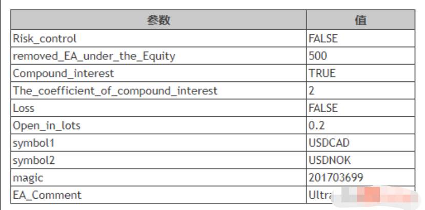 【极影机器人】众筹破解正版&源码版！