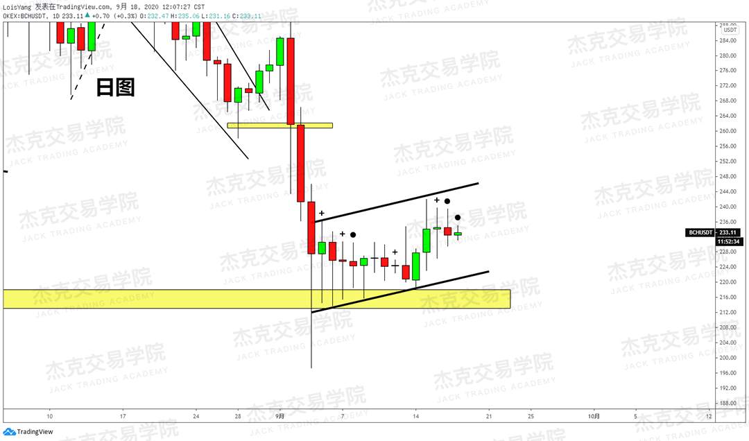 [9月18日策略]黄金/原油/英镑/欧元/美日/澳元/标普/BTC/BCH