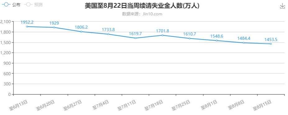 别太小看美国就业市场，ADP将为黄金空头助力