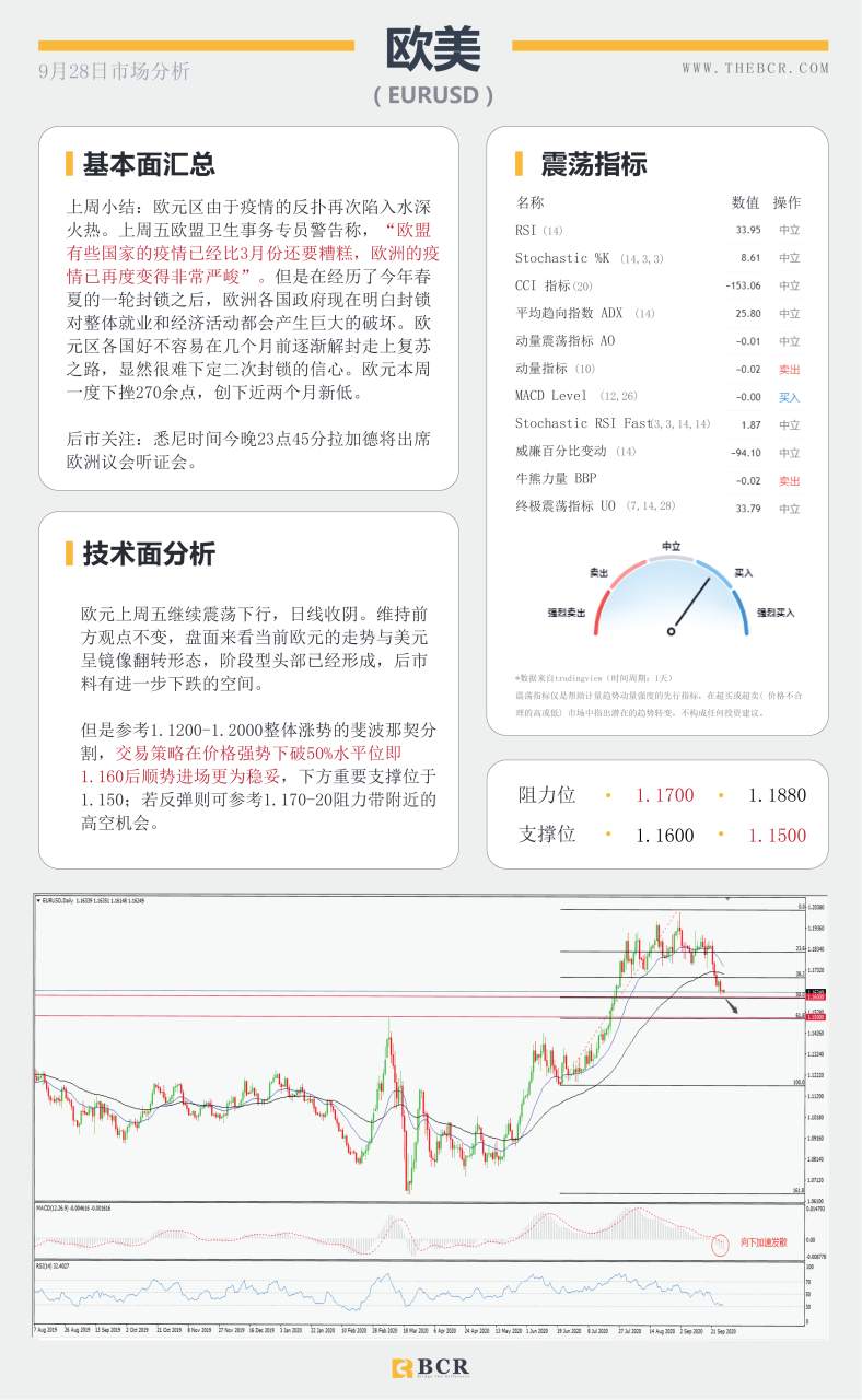 【百汇BCR今日市场分析2020.09.28】日元美元展开避险较量，澳新货币上周惨遭抛售