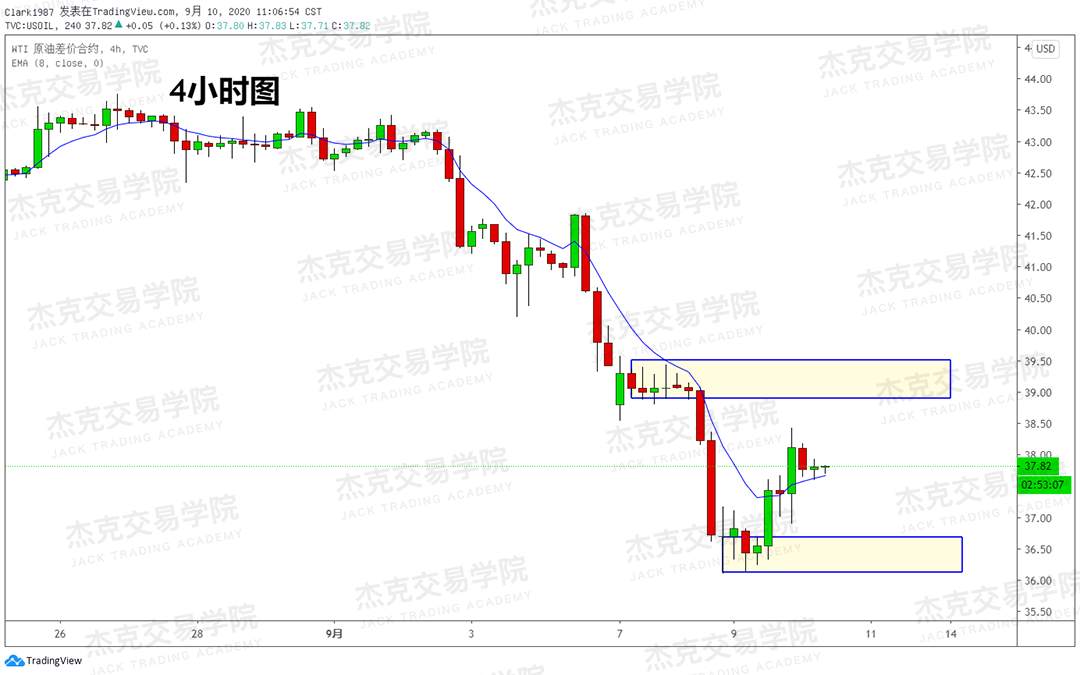 [9月10日策略]黄金/原油/英镑/欧元/美日/澳元/标普/BTC/BCH