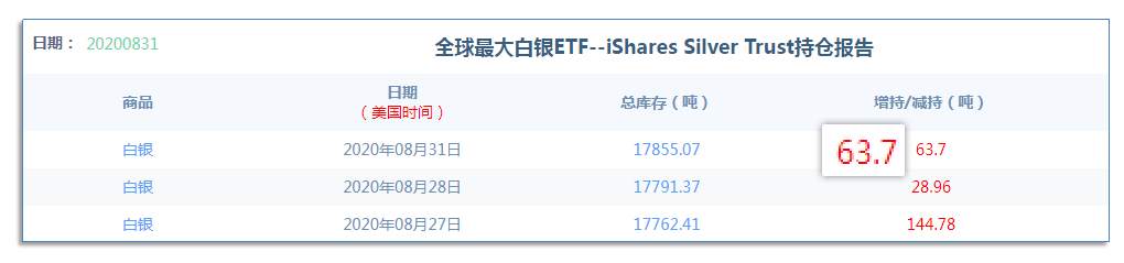 9.2早茶：美元指数探底回升，黄金、白银恐遇调整
