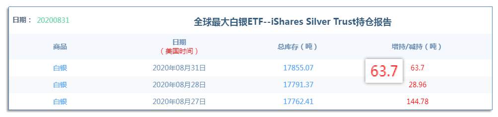 9.1早茶：黄金、白银小级别上涨趋势出现，短线看涨概率加大