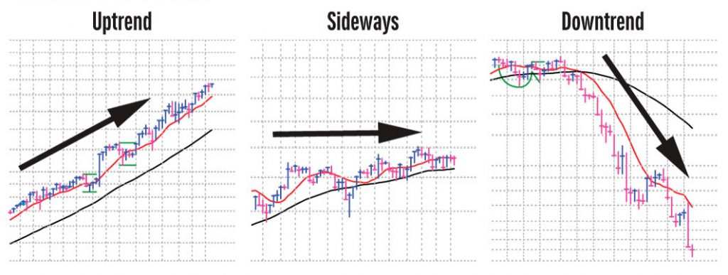 Chart Reading: 3 Telltale Clues To Look For In Nvidia, Netflix