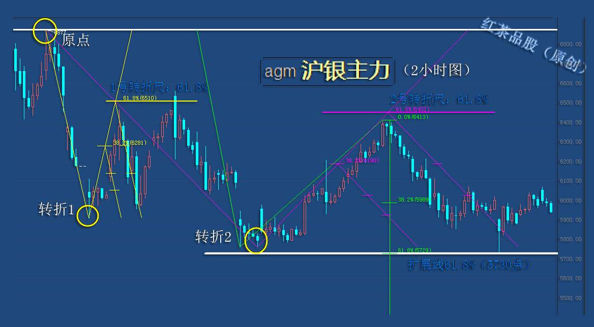 9.11早茶：原油4小时下跌趋势未改，黄金、白银震荡无序