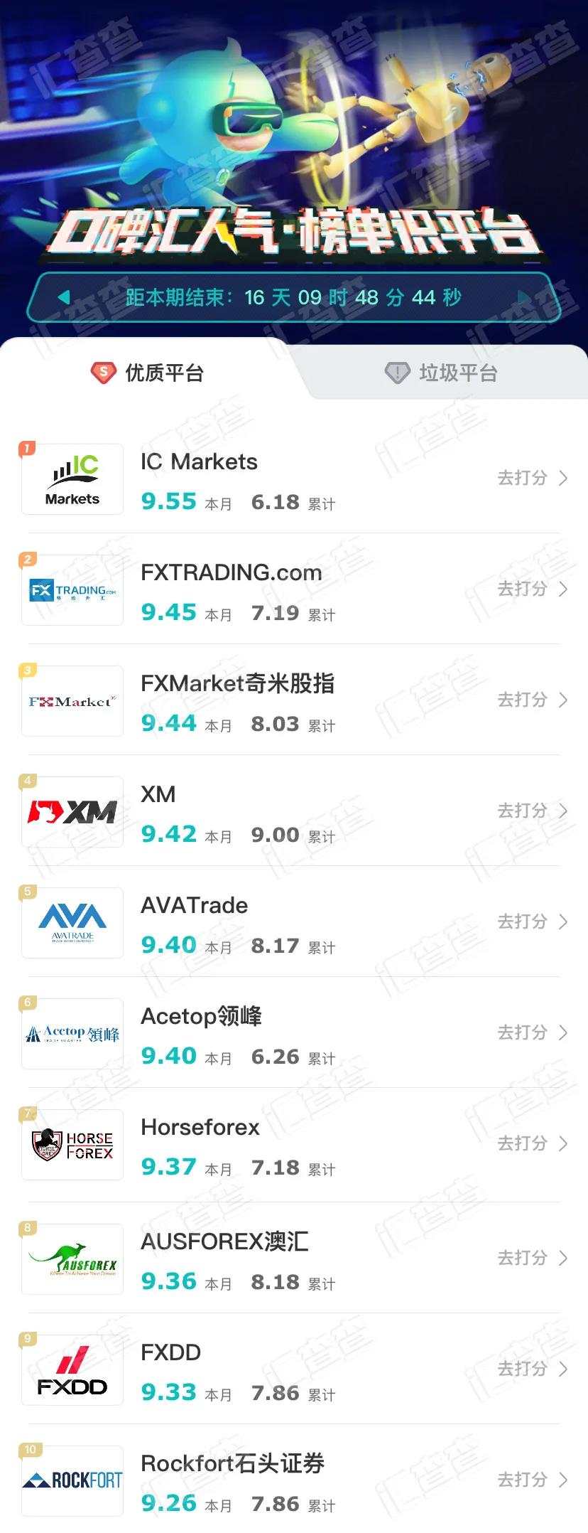 口碑周榜TOP10出炉，热门PK平台领衔榜单！