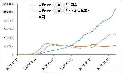 全球疫情如何演进——美国的极限是多少？