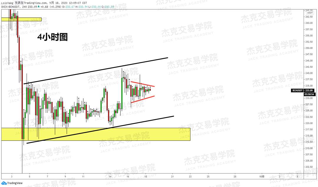 [9月18日策略]黄金/原油/英镑/欧元/美日/澳元/标普/BTC/BCH