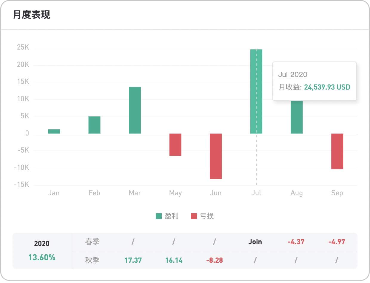 风控永远是首位，账户数据分析用了才知道有多香！