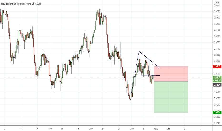 NZDCHF