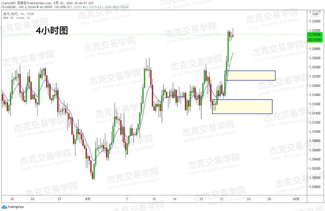 [9月22日策略]黄金/原油/英镑/欧元/美日/澳元/标普/BTC/BCH