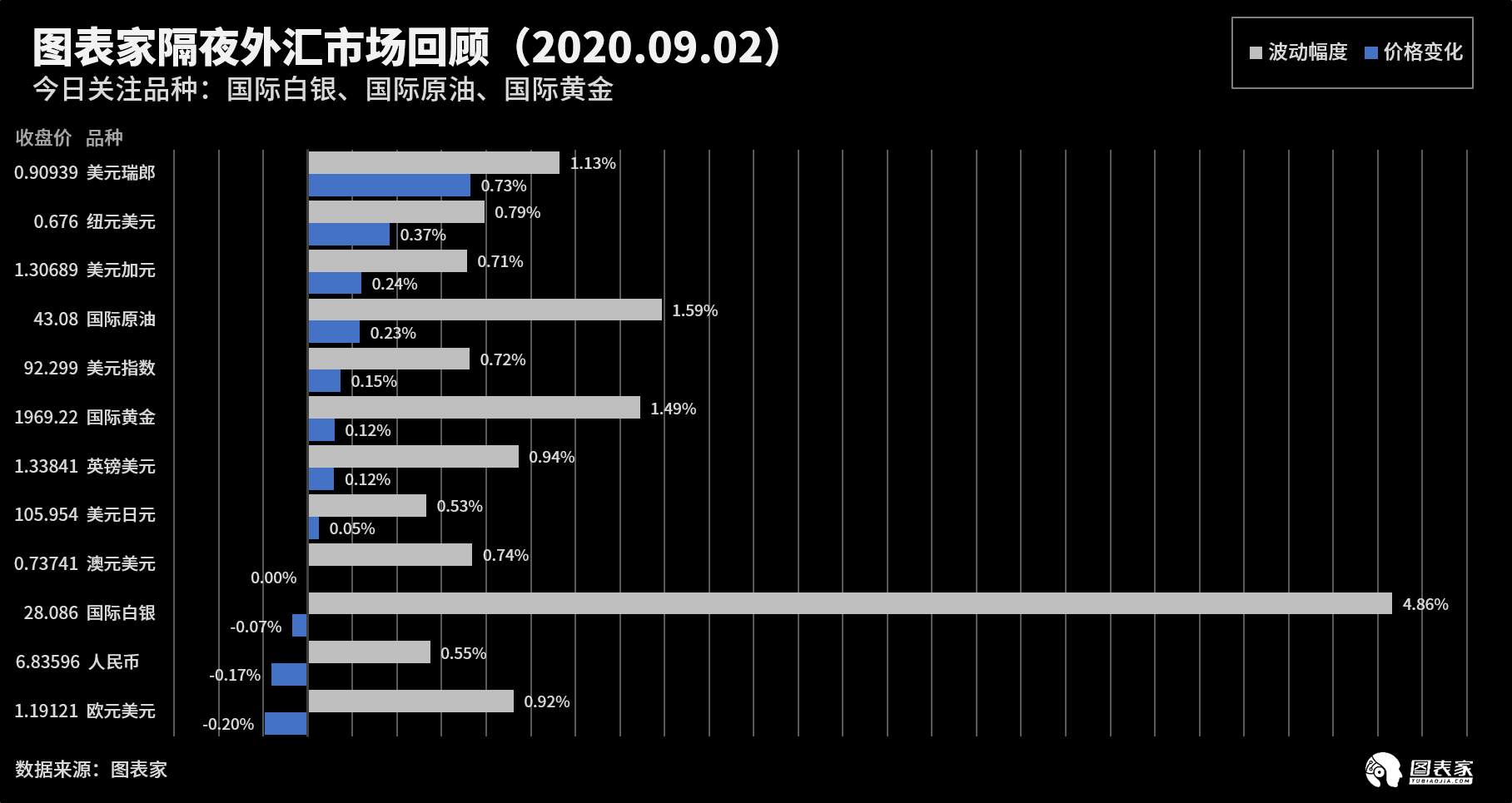 【WisunoFX斯瑞 技术图表】今日交易策略提醒