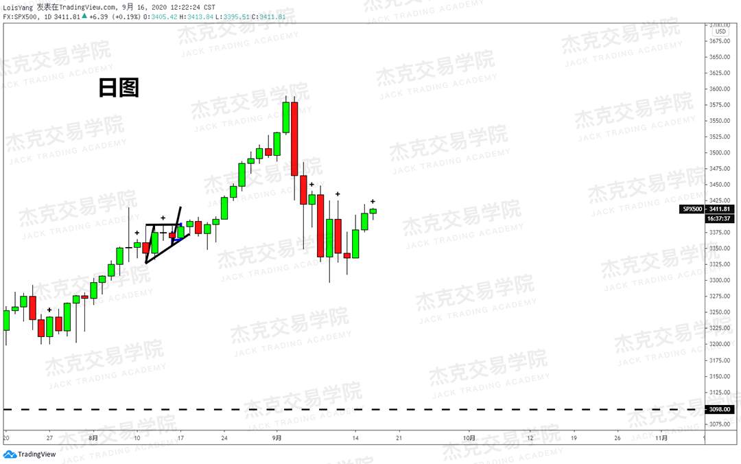 [9月16日策略]黄金/原油/英镑/欧元/美日/澳元/标普/BTC/BCH