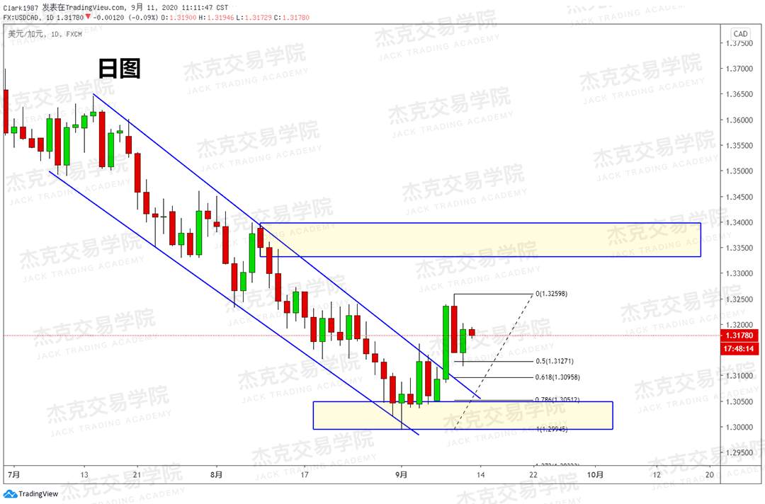 [9月11日策略]黄金/原油/英镑/欧元/美日/澳元/标普/BTC/BCH