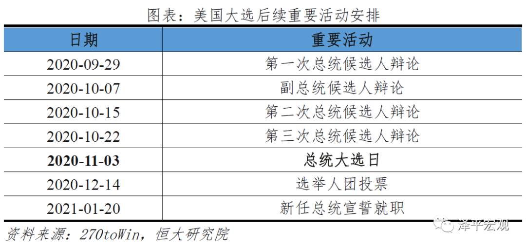 【热点追踪】美国大选：拜登 vs 特朗普