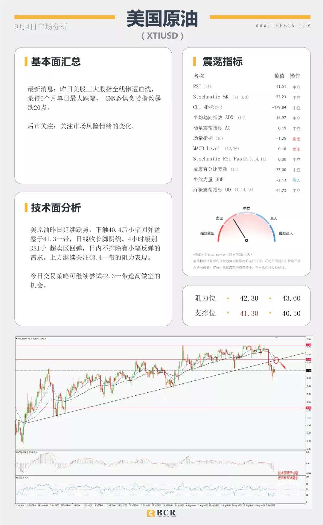 BCR9.4日货币、黄金、原油市场分析