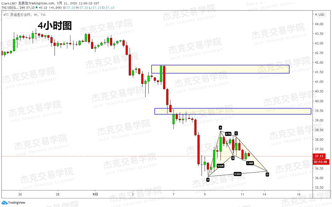 [9月11日策略]黄金/原油/英镑/欧元/美日/澳元/标普/BTC/BCH