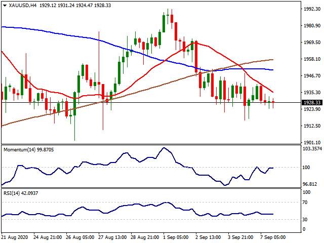 Daily Market Report - 8th Sep 2020
