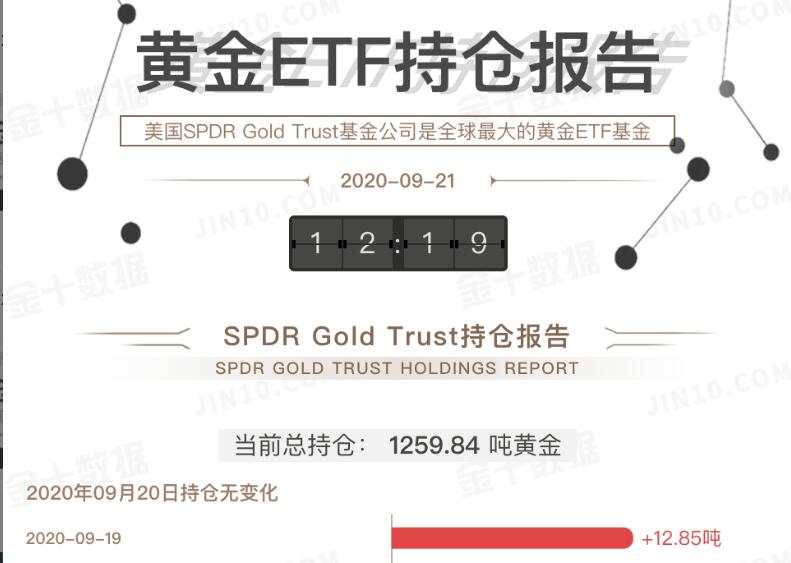 黄金惨遭空头血洗，给你一个理由