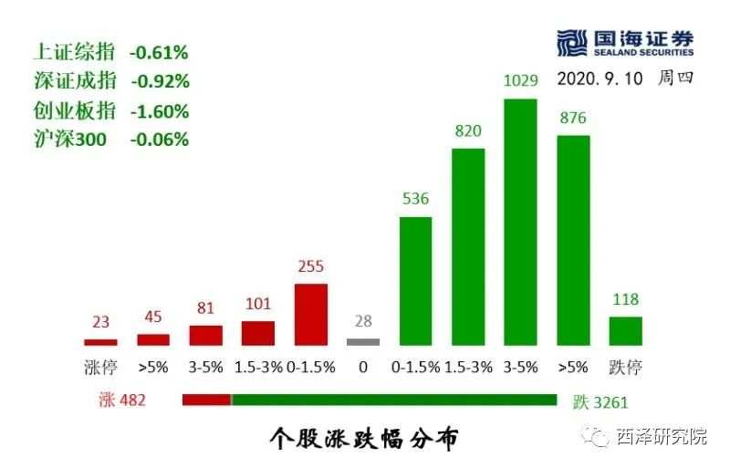 【市场解读】全球风险资产进入“打折季”？