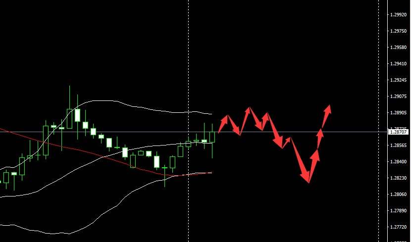 SMFX【市场晚评】2020.09.15丨黄金多头面临强压 美股突破重要关口