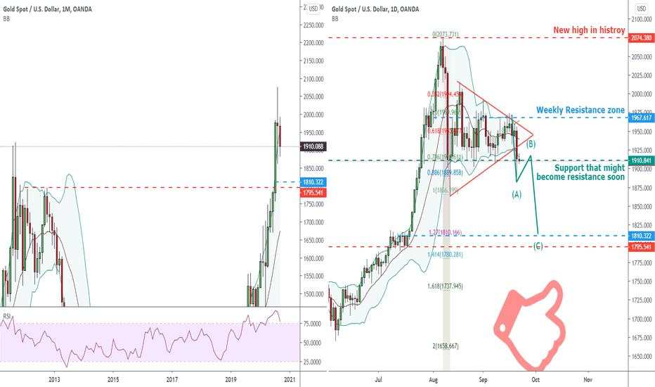 2209 GOLD UPDATE for $100 potential drop